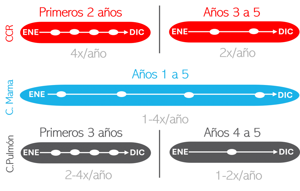 Frecuencia
