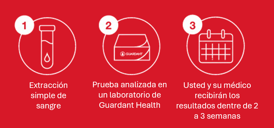 Tabla comparativa